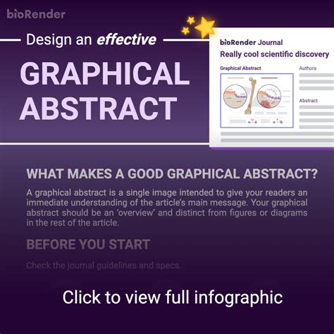 designed by askgraphics.com submit article|How to design an effective graphical abstract: the ultimate guide.